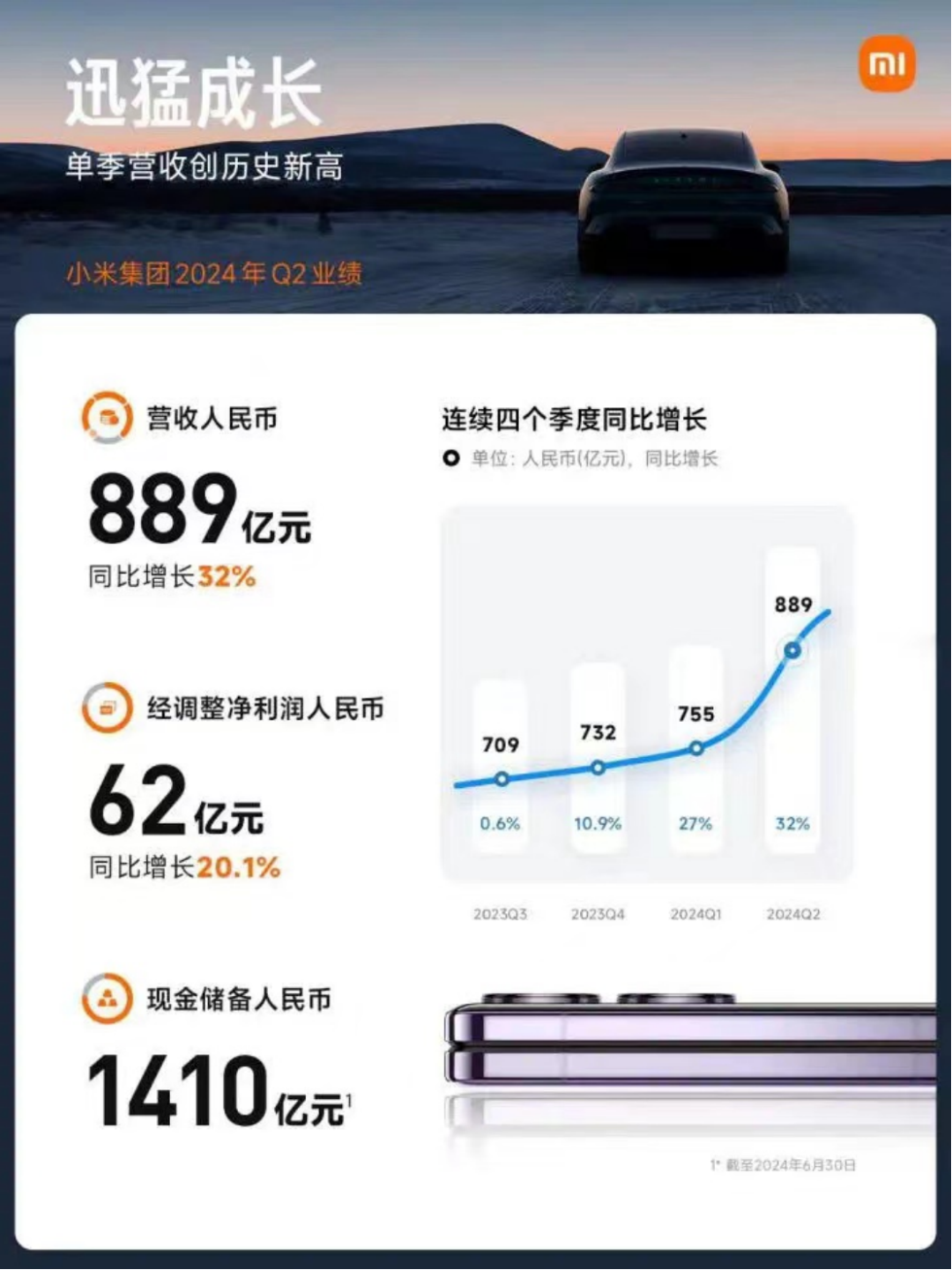 小米财报发布，小米手机还能打吗？