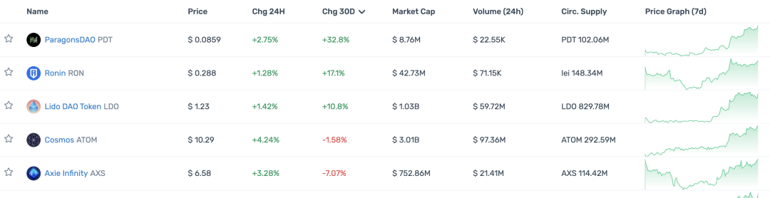 观察顶级 Crypto 投资机构的 portfolio 现状,大部分已沦为 Shitcoin
