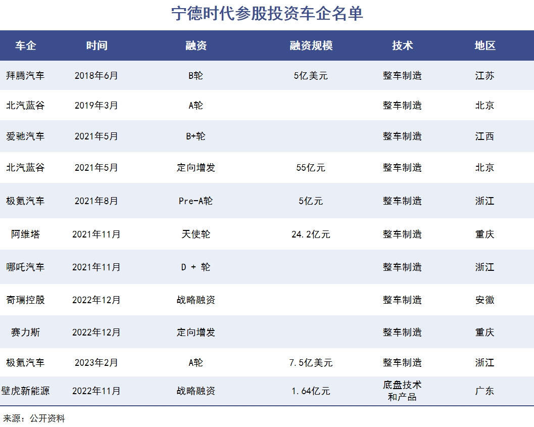 宁德时代被泼了一盆冷水｜巨潮