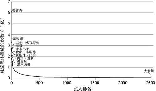 “怪胎”腾讯音乐