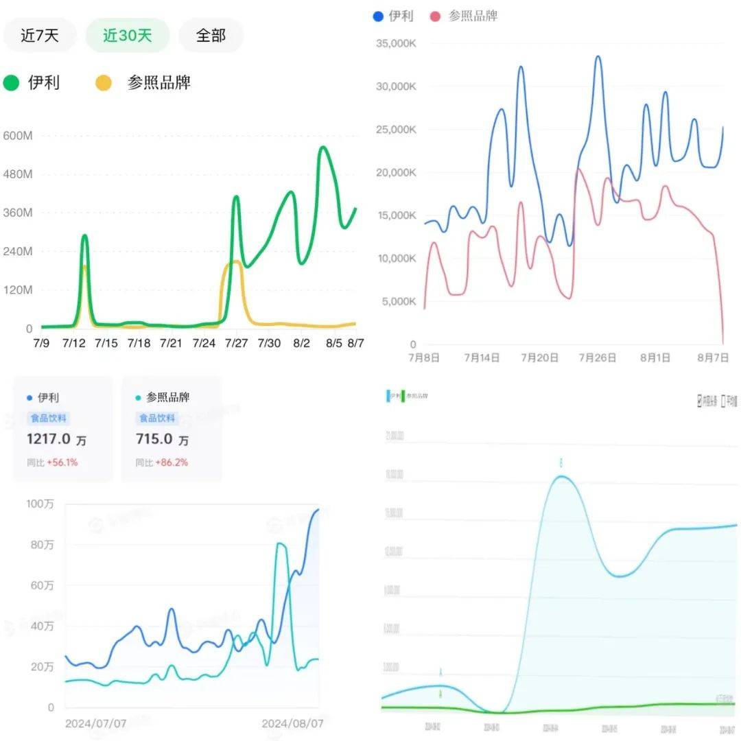 黑红到底红不红，伊利奥运怎么评