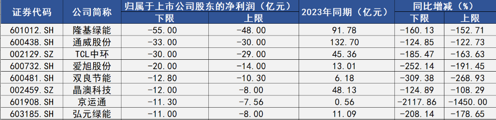 跌破千亿市值的隆基绿能，能再次豪赌成功吗？