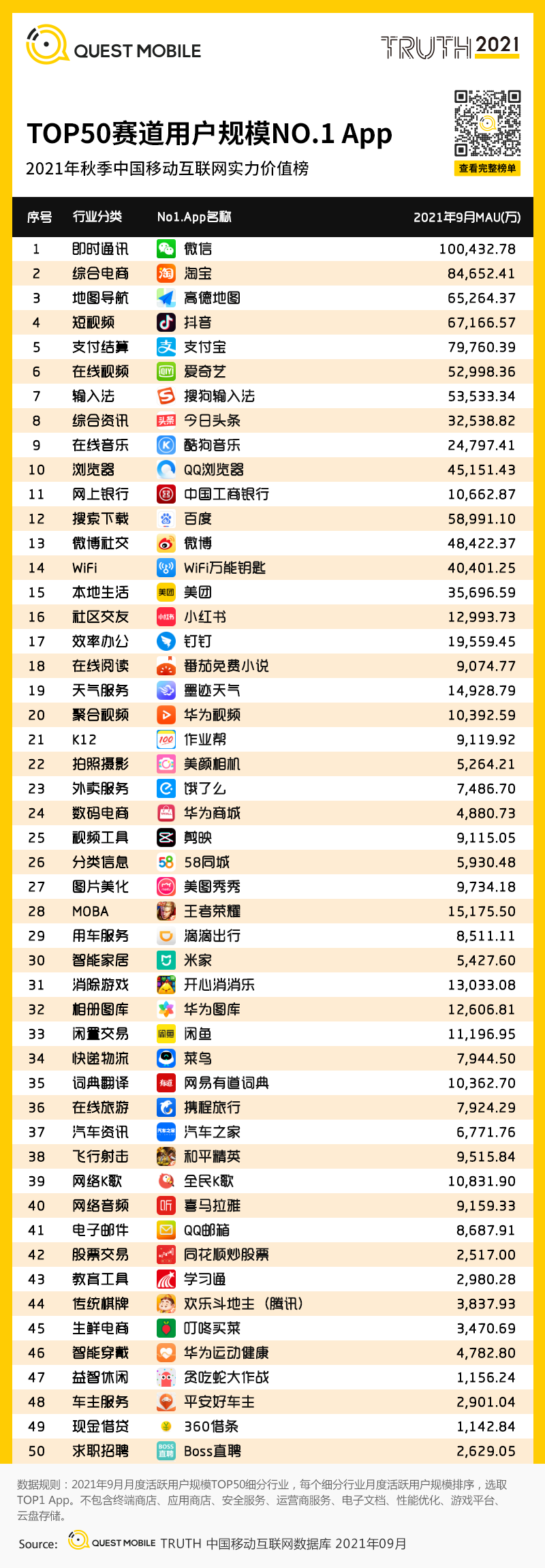 鸟哥笔记,行业报告,Questmobile,APP,互联网广告投放,行业报告,移动互联网