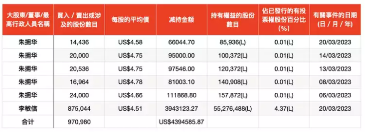 名创优品两位董事同时减持套现背后的隐情越早知道越好