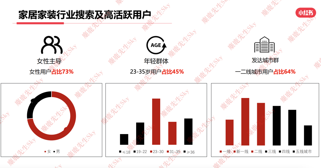 23年6月，小红书9大行业趋势分析