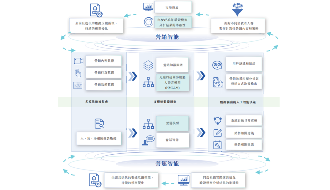 明略科技冲刺IPO，打响生成式营销时代的前哨战