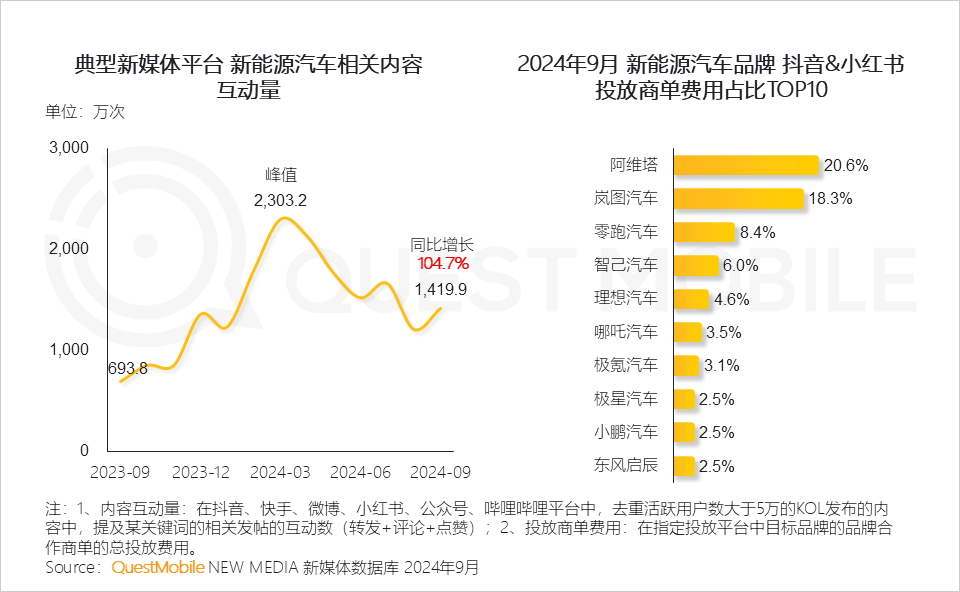 2024中国互联网核心趋势报告