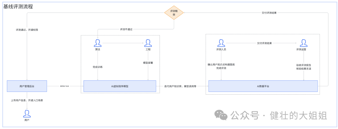 AI 系列(二)：大模型的应用需求，是解痛点还是蹭热点？