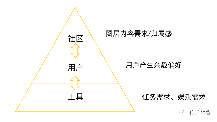 电服牛选：电商资讯，电商培训、电商运营,,广告营销,传播体操,策划,策略,营销