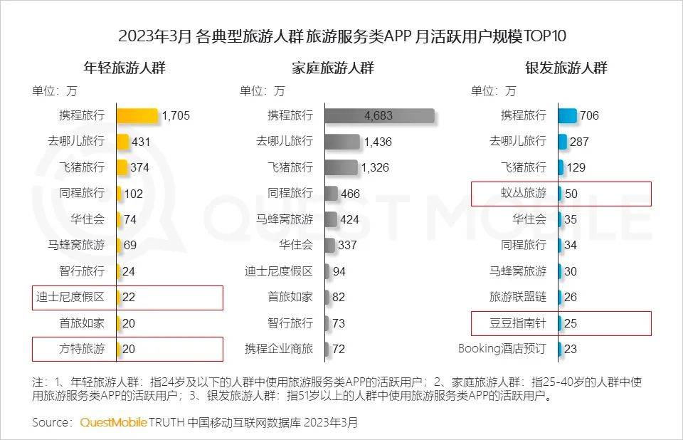 飞猪是否会成为阿里弃子?难以置信