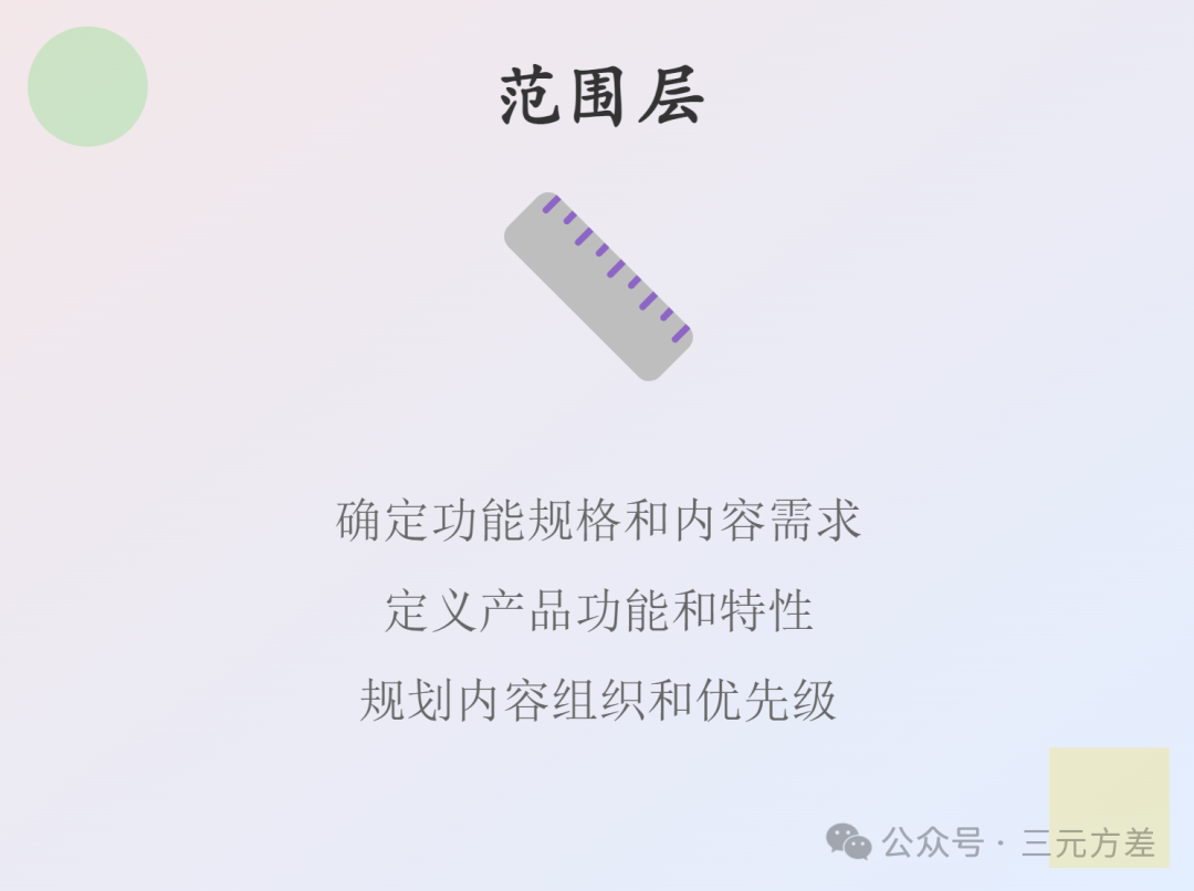 数据分析思维清单15/50：产品思维