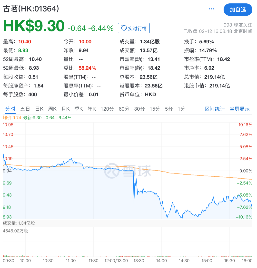 古茗上市首日破发，新式茶饮赛道迈向分化整合期