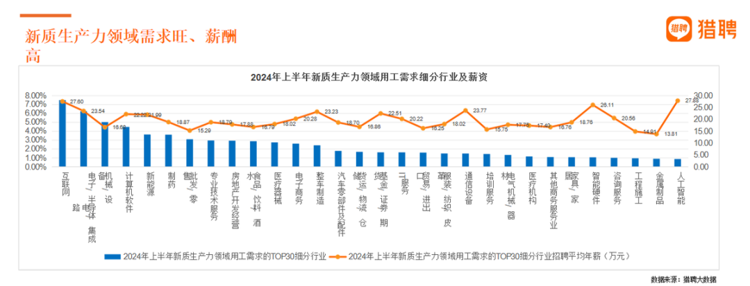 同道猎聘Q3营收降利润增，AI或成估值重塑关键词