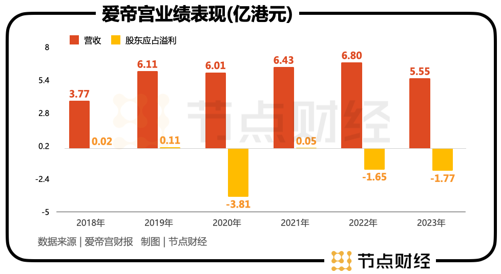 坐月子16万起步，卖出天价的圣贝拉为何不赚钱？