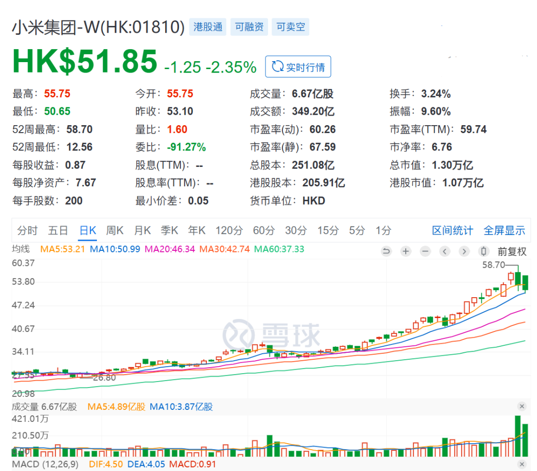 同款皮衣和小米汽车霸榜，没当首富的雷军为何失眠？