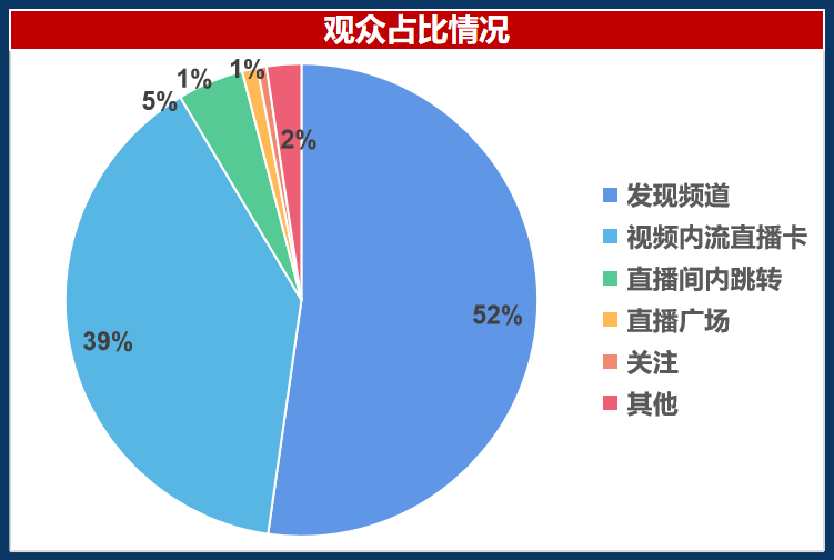 仅靠3个小号3个月卖货近百万！你们都低估了小红书电商...