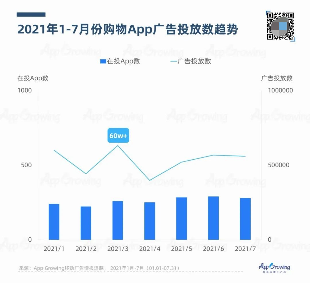 2021年7-8月应用App买量趋势洞察(上)