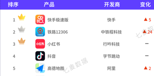 平台抢夺梅西,快手这次赢麻了万万没想到