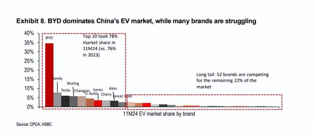 年度微增后，长城智驾升级，开启品牌向上“加速度”