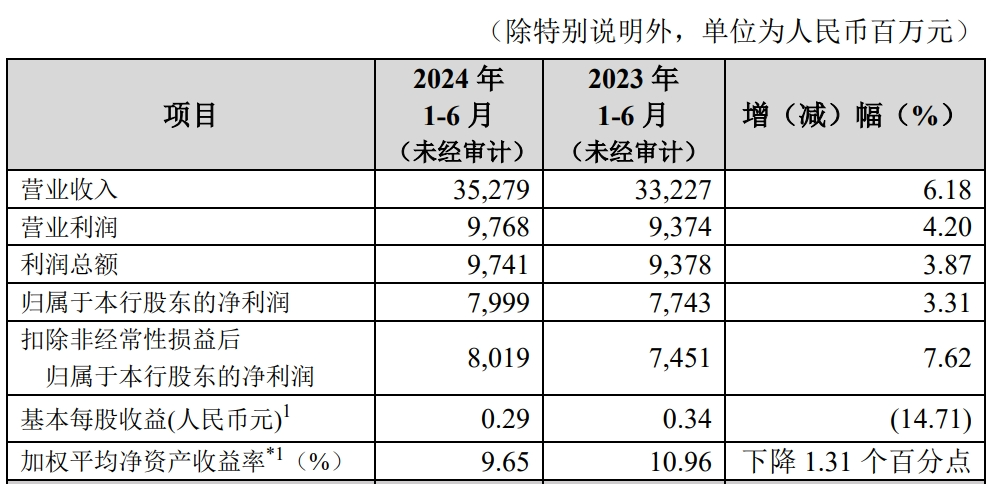 人事变动背后，为什么说浙商银行的高质量发展依旧可期？