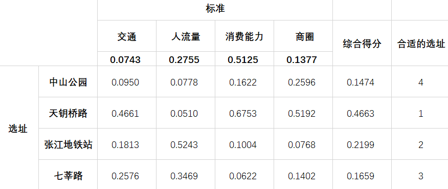 电服牛选：电商资讯，电商培训、电商运营,,广告营销,47,技巧,运营规划