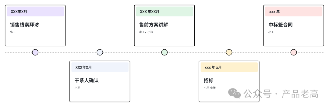 产品能力模块：需求分析