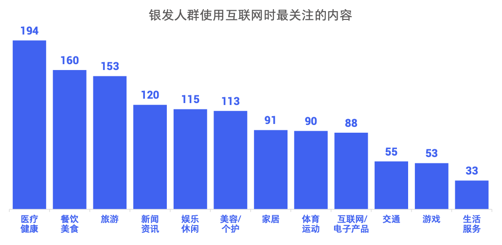 电服牛选：电商资讯，电商培训、电商运营,,广告营销,岳小鱼,策略,营销