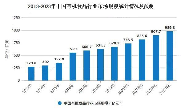 纵观盒马，持续发「绿」