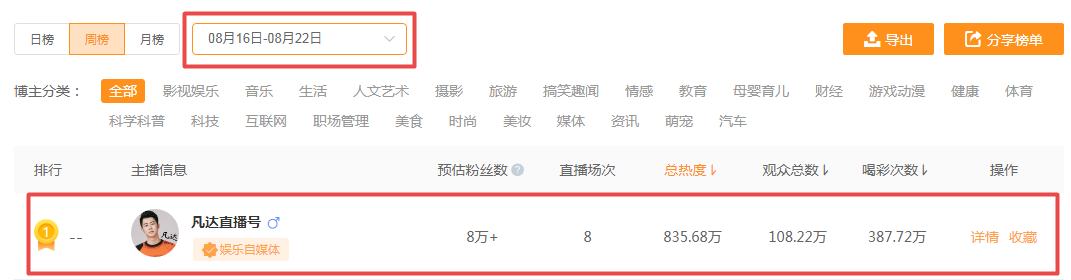 鸟哥笔记,直播带货,友望数据,主播,榜单,视频号直播
