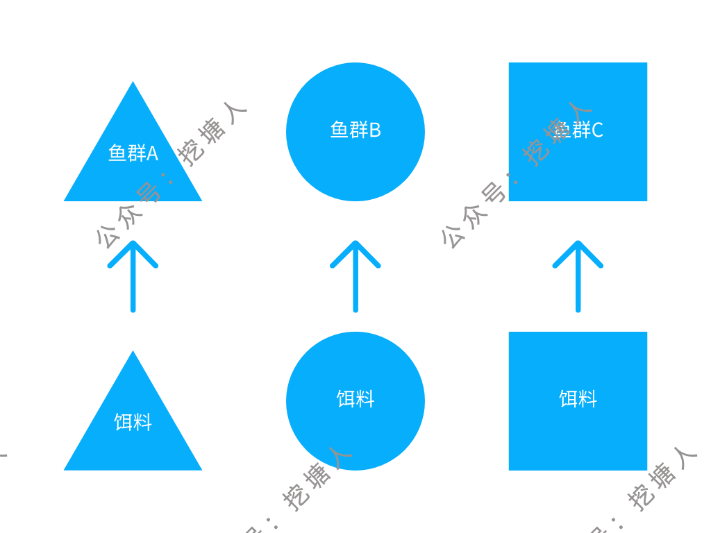 如何打造属于自己的私域流量？