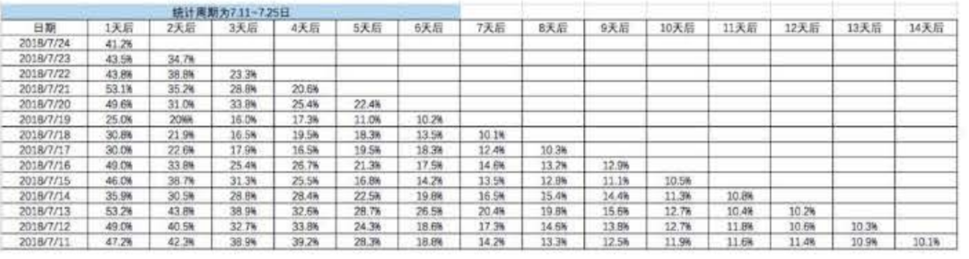 电服牛选,用户运营,广告匠,留存,产品,用户研究