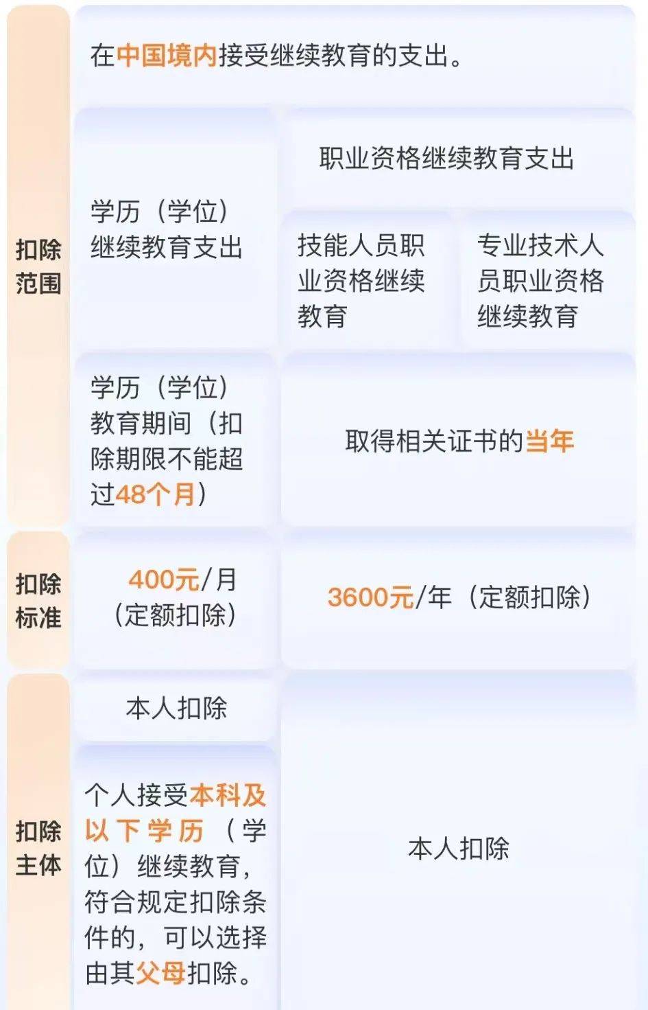 2025 年个税专项附加扣除确认指南：轻松操作，省钱攻略来袭！