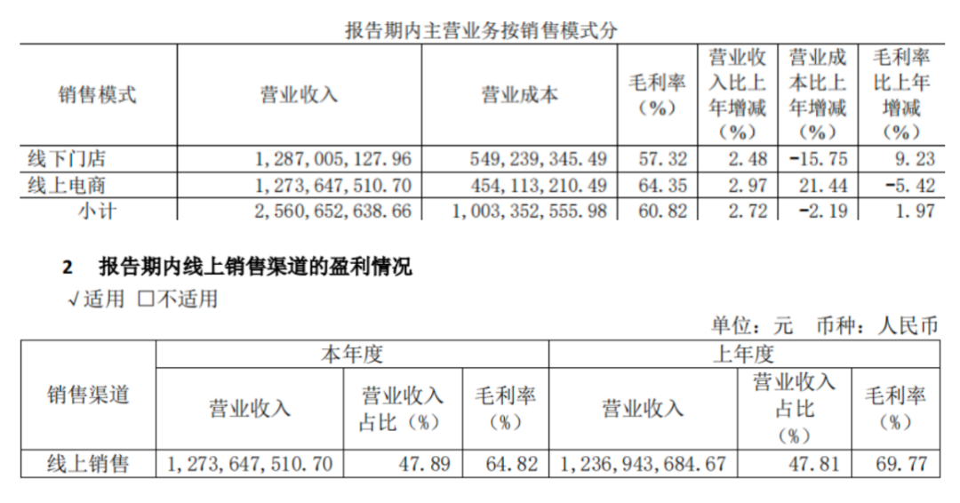 元祖食品2023年经营显颓态：轻研发、门店增长乏力或成致命伤