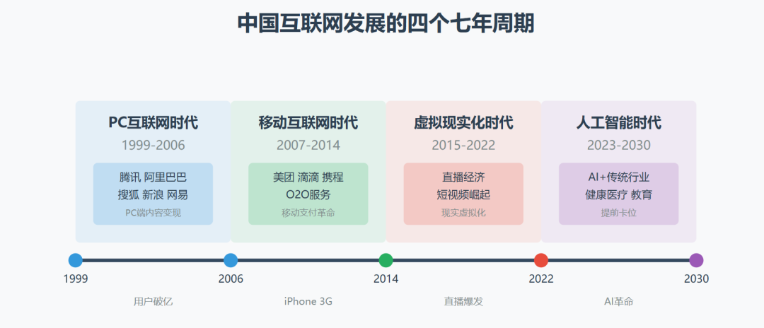 实现财富自由必须理解的三大关键法则