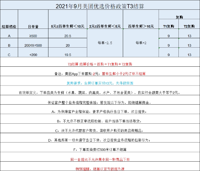 美团优选app官签一手