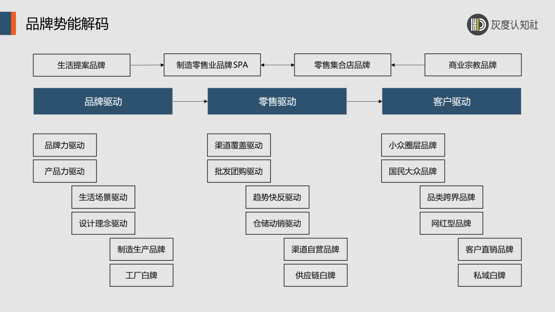 品牌势能驱动增长的底层逻辑