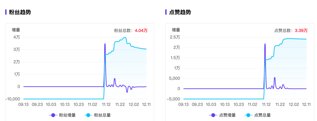 在小红书月赚百万，“厂二代”们迎来泼天富贵