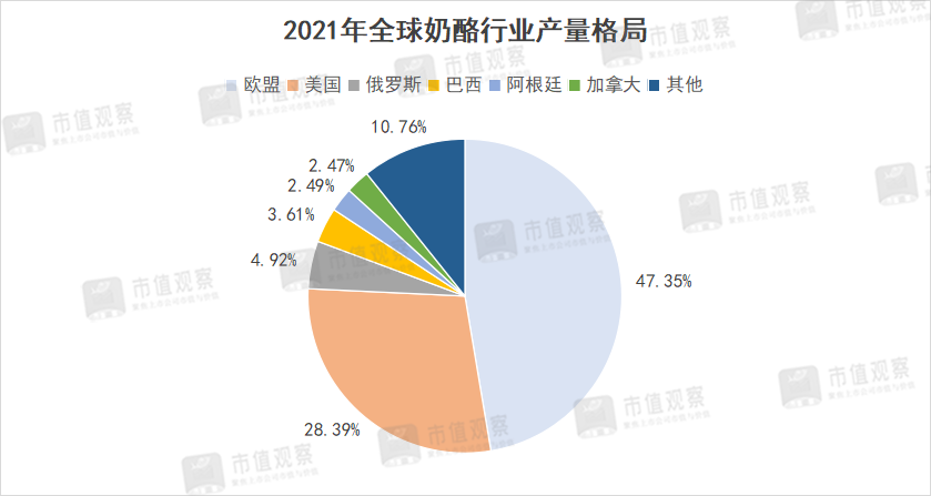 怎么看妙可蓝多的翻倍增长？