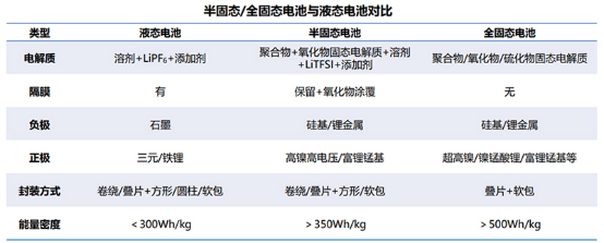 加码固态电池，宁德时代想继续当宁王