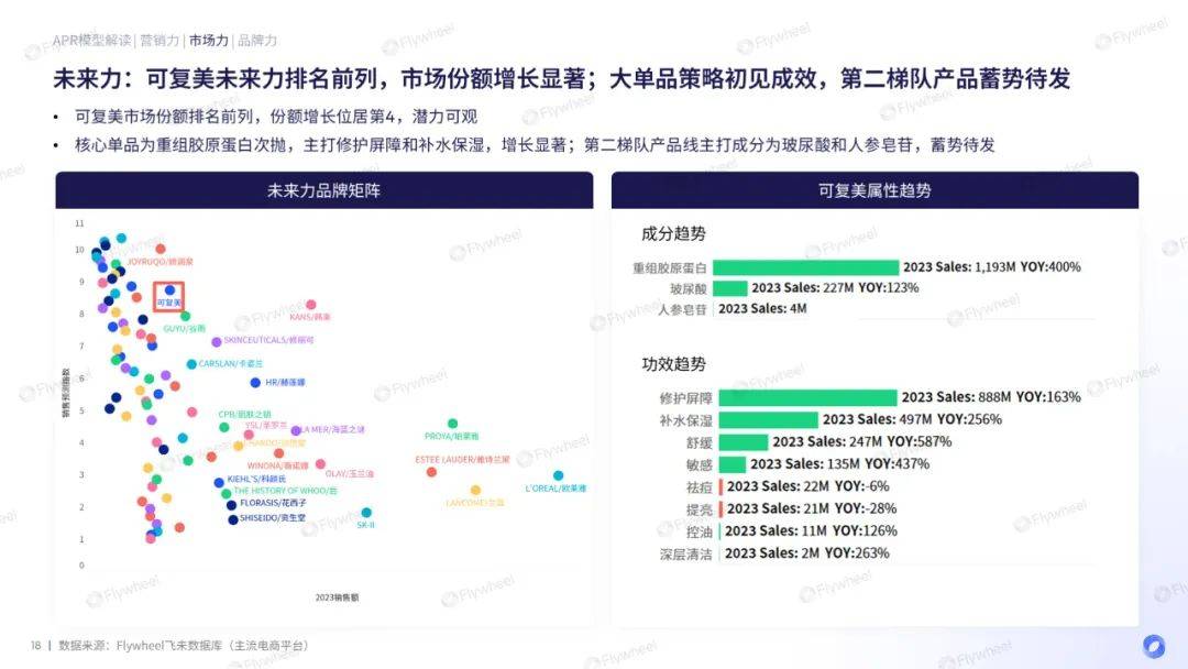 靠重组胶原蛋白打出一片天，可复美是怎么做到的？