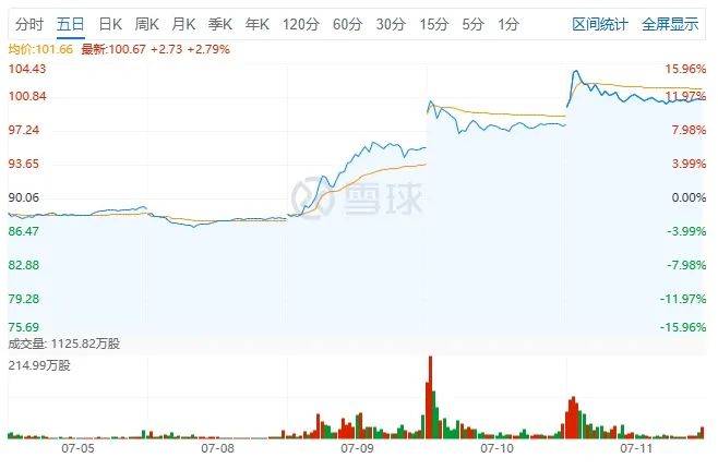 “萝卜快跑”火出圈：自动驾驶产业发展按下“加速键”