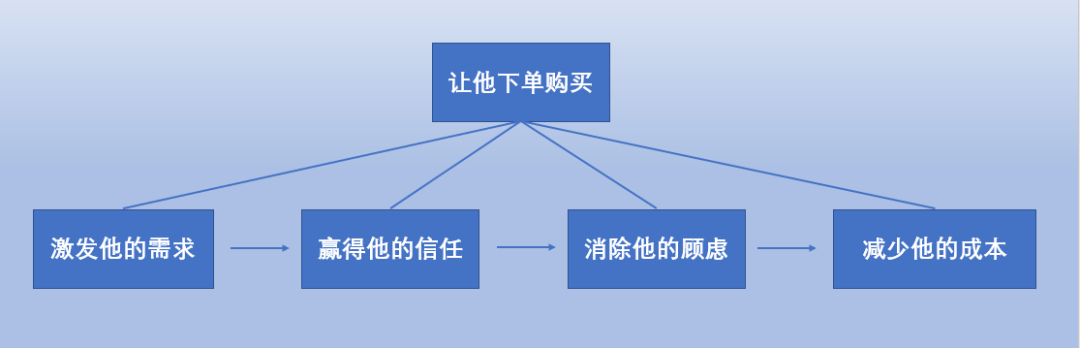 电服牛选：电商资讯，电商培训、电商运营,,广告营销,七邵,品牌,策略,营销