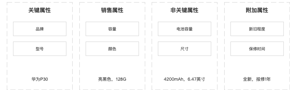 电服牛选：电商资讯，电商培训、电商运营,,广告营销,司马小佳,推广,技巧,策略