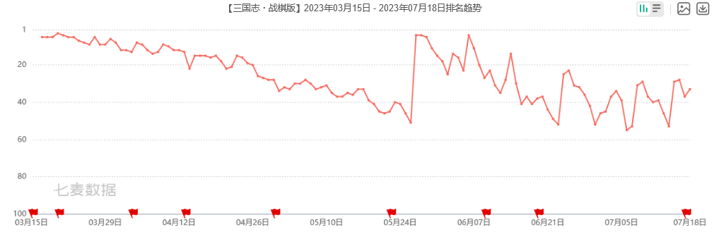 二游新品将在这个赛道迎来一波井喷