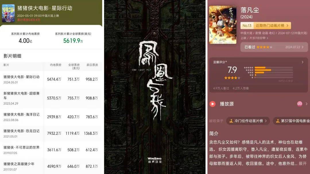 数读2024：127部动画电影备案，神话IP降温，多元题材崛起？｜雷报