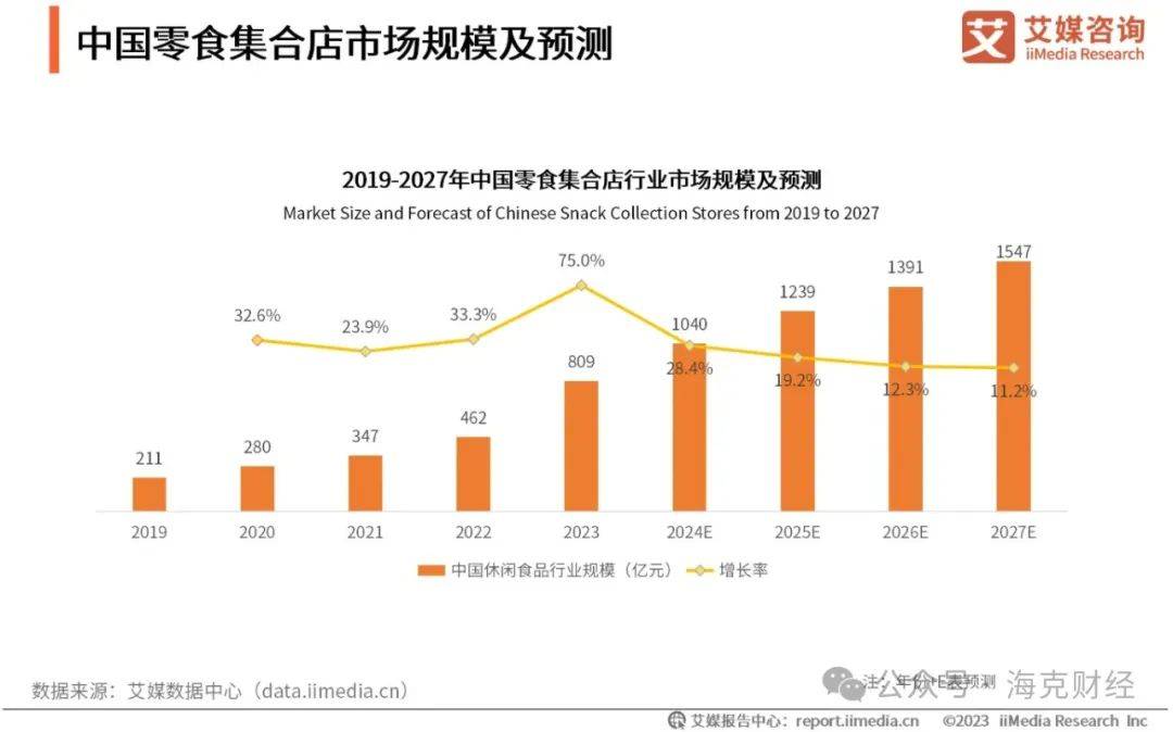 量贩零食等待大招