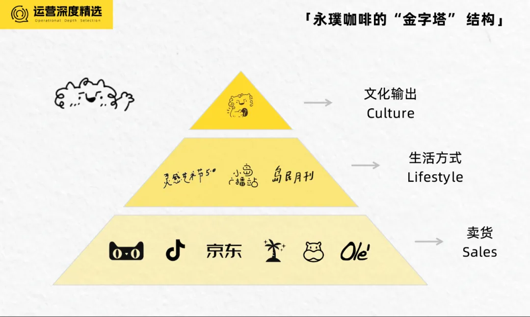 当永璞在微信里谈论生活方式时，在谈些什么？