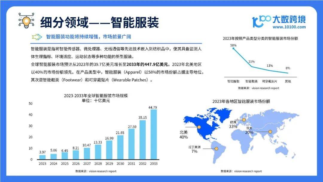 2025全球智能穿戴市场洞察报告