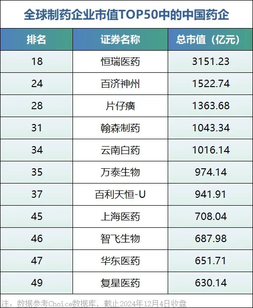 逼近千亿市值，这家四川企业成为中国医药产业最大黑马