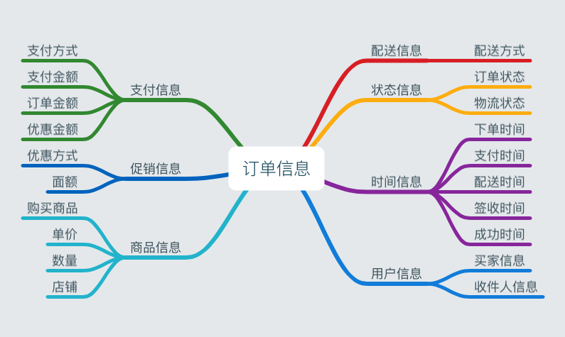 鸟哥笔记,产品设计,司马特小分队,电商,设计